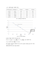 유체역학실험 - 부채의 안정성 실험-8