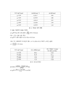 유체역학실험 - 부채의 안정성 실험-9