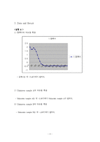 일반화학실험 - Ascorbic acid의 분자량-2