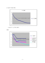 일반화학실험 - Ascorbic acid의 분자량-4
