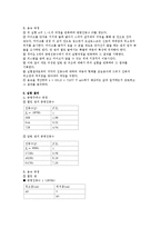 [일반물리학실험] 공명 실험-3