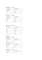 [일반물리학실험] 공명 실험-4