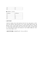 [일반물리학실험] 공명 실험-5
