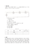 인덕터의 특성 결과-8