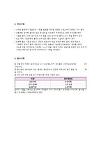 잔골재의 밀도 및 흡수율 시험방법[KS F 2504]-3