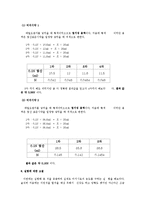 일반화학실험 - 중화적정을 통한 미지시료 농도 구하기-4