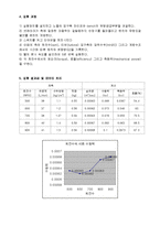 유체역학실험 - 펠톤수차 실험-2