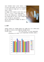 재료실험 - 경도시험 [인장실험, 브리넬, 로크웰, 버커스 요약 설명 및 실험 결과]-6