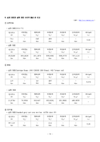공학실험 - 인장실험-10