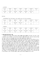 공학실험 - 인장실험-11