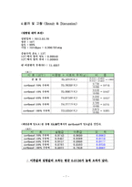 [단위조작실험] 액체의 비중[Specific gravity, Sp.gr.]측정-7