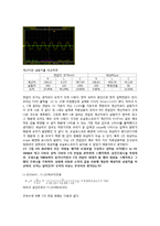 실험보고서 - RLC 회로의 과도응답 및 정상상태응답-5