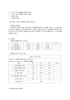 [실험] 소성한계 - 토질실험 결과 보고서-3