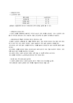 [실험] 소성한계 - 토질실험 결과 보고서-4