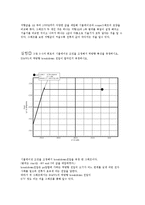 [전자회로 실습] 전자아이스파이스 PN접합-4