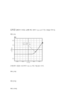[전자회로 실습] 전자아이스파이스 PN접합-20