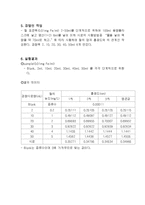 수질분석 실험 - 철[Fe]의 농도를 구하는 실험-3