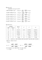수질분석 실험 - 철[Fe]의 농도를 구하는 실험-4