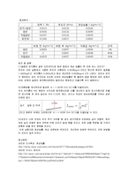 [실험보고서] 관성능률 측정-2