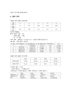 보일의 법칙 실험-3