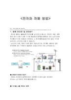 [전자기환경공학] 전자파 차폐 방법-1