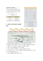[전자기환경공학] 전자파 차폐 방법-2