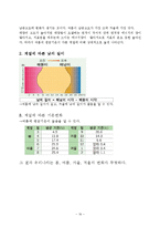 [지구과학보고서] 천문학 - 계절의 변화 보고서-16