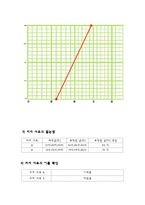 일반화학실험 - 화합물의 물리적 특성-4