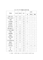 일반화학실험 - 화합물의 물리적 특성-5
