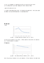 [생물학 보고서] 효소의 활성 측정-3