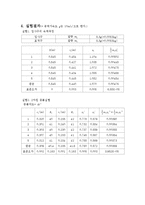[일반물리학]2차원 충돌-2