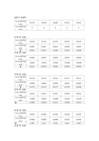 일반물리학실험 - 이차원충돌-4