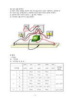 [일반물리학 실험] 휘스톤브릿지 시스템-3