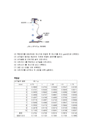 일반물리학 - 중력 가속도-2