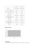 [일반화학실험] 마그네슘의 연소-2