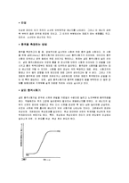 충격시험 레포트-2