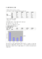 충격시험 레포트-5