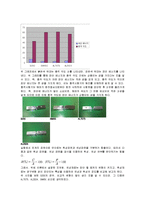 충격시험 레포트-6