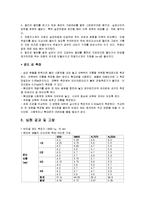 충격시험 레포트-11