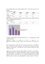 충격시험 레포트-12
