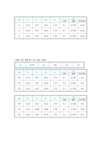 [물리] 역학적에너지 보존 결과보고서-3