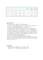 [물리] 역학적에너지 보존 결과보고서-5