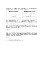 실험보고서 - 액체의 점도 결과-3