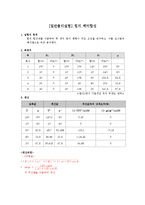 [일반물리실험] 힘의 벡터합성-1