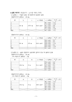 뉴턴역학 실험보고서-5