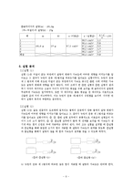 뉴턴역학 실험보고서-6