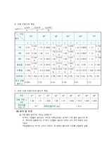 [물리] 포물선운동 결과보고서-3