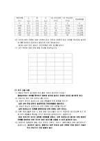 [실험보고서] 변압기의 극성 결정 및 변압기 권선들을 접속시키는 응용-6