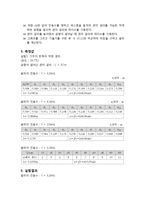 일반물리학 실험 - 음파의 성질-4