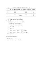 수질분석 실험 - 고형물질 [Suspened Solids, SS] 결과 보고서-7